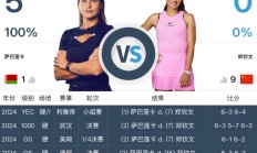 九游:网球WTA1000迈阿密站女单直播频道平台 郑钦文vs萨巴伦卡直播观看入口